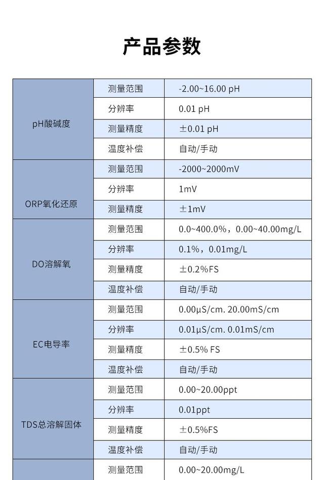 SJ-9F多參數(shù)水質(zhì)在線監(jiān)測儀測定儀（水質(zhì)在線監(jiān)測儀價格）