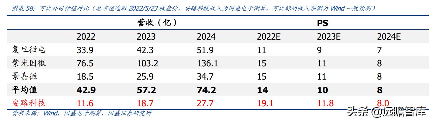 十年磨一劍，安路科技：國產FPGA龍頭，深耕芯片設計，能否騰飛？