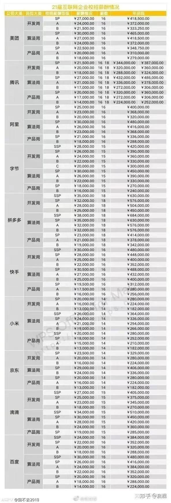 程序員真實薪資怎么樣？大數(shù)據(jù)成風(fēng)口？（程序員薪資真的很高嗎）