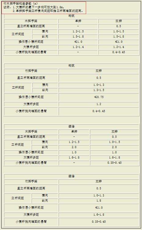 工程計算90款小軟件，包含工程常用資料，智能計算，讓效率翻倍（109款工程計算小軟件）