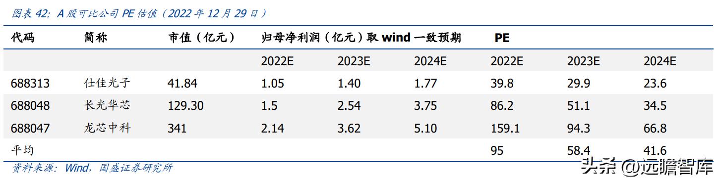激光器芯片先鋒，C源杰：十年磨一劍，國產(chǎn)之光，開啟高端化之路