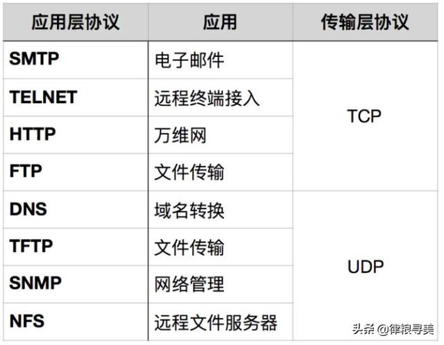 漫談上位機軟件開發(fā)發(fā)展前景（上位機軟件開發(fā)待遇怎么樣）