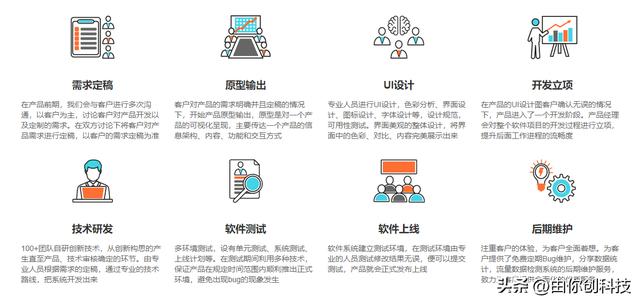 軟件開發的源頭工廠——深圳市由你創科技有限公司（深圳由你網絡科技有限公司）