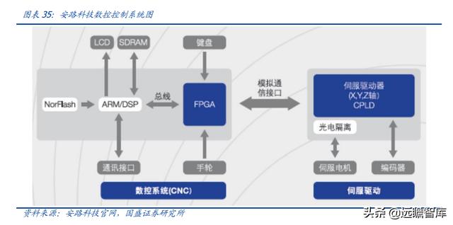 十年磨一劍，安路科技：國產FPGA龍頭，深耕芯片設計，能否騰飛？
