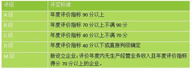 企業納稅信用等級詳解！附查詢方法（企業納稅信用等級在哪查詢）