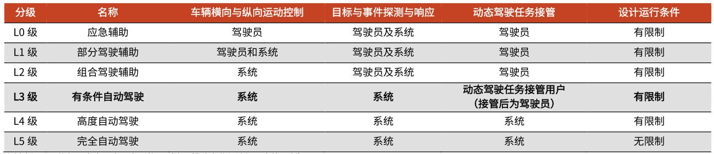 無人駕駛和車聯(lián)網(wǎng)概念股（車聯(lián)網(wǎng)無人駕駛龍頭股）