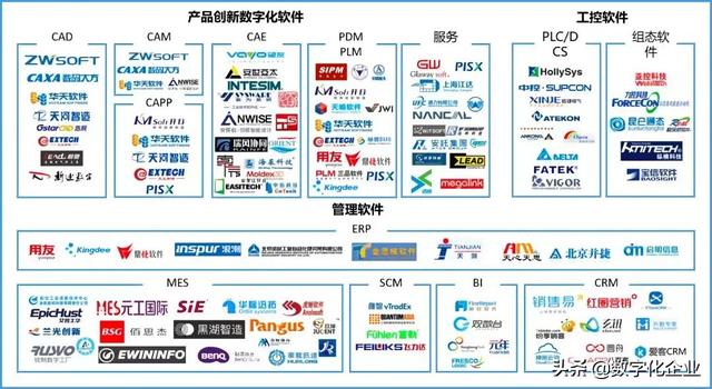 北京工業(yè)軟件和服務(wù)企業(yè)名錄（北京工業(yè)軟件和服務(wù)企業(yè)名錄查詢(xún)）