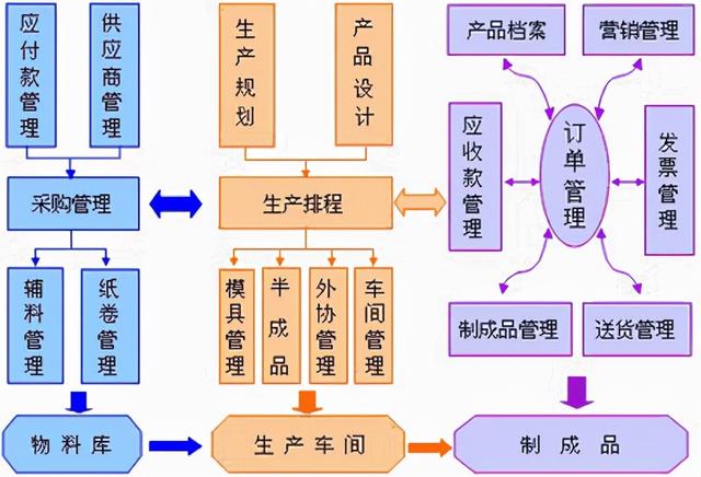 生產管理系統erp