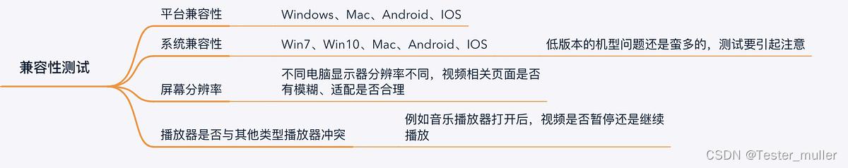 軟件測(cè)試-你知道視頻播放怎么設(shè)計(jì)測(cè)試用例嗎？（播放視頻的測(cè)試用例）
