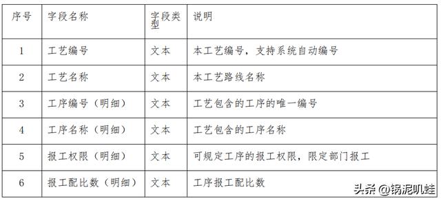如何開發(fā)個性化MES管理系統(tǒng)-離散型企業(yè)快來看