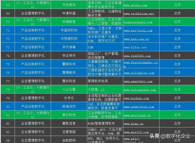 北京工業(yè)軟件和服務(wù)企業(yè)名錄（北京工業(yè)軟件和服務(wù)企業(yè)名錄查詢(xún)）
