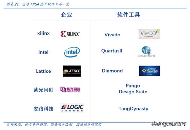 十年磨一劍，安路科技：國產FPGA龍頭，深耕芯片設計，能否騰飛？