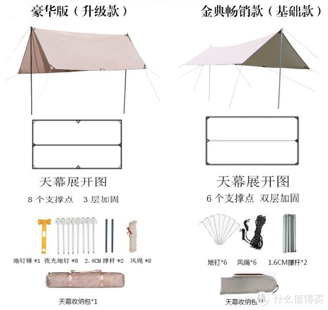 1688高性價比露營裝備店鋪及省錢攻略（露營裝備專賣店）