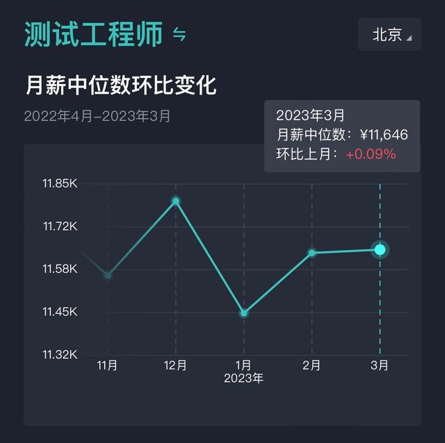 【2023年3月】北京市：互聯(lián)網(wǎng)研發(fā)類崗位薪酬報告（互聯(lián)網(wǎng)研發(fā)薪資）