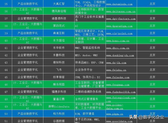 北京工業(yè)軟件和服務(wù)企業(yè)名錄（北京工業(yè)軟件和服務(wù)企業(yè)名錄查詢(xún)）