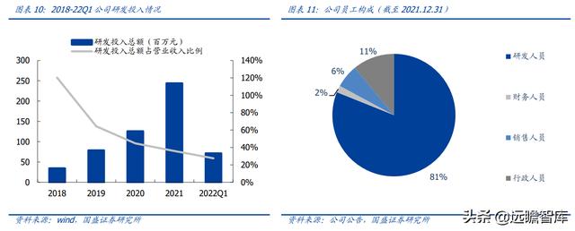 十年磨一劍，安路科技：國產FPGA龍頭，深耕芯片設計，能否騰飛？