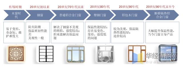 干貨！一文看懂系統門窗行業發展趨勢：定制化需求日益顯著