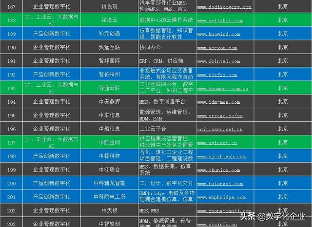 北京工業(yè)軟件和服務(wù)企業(yè)名錄（北京工業(yè)軟件和服務(wù)企業(yè)名錄查詢(xún)）