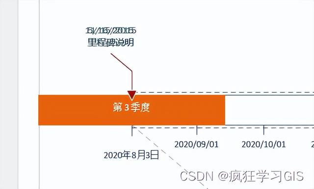 Visio繪制時間軸、流程進度、時間規劃圖的方法（visio畫時間軸圖）