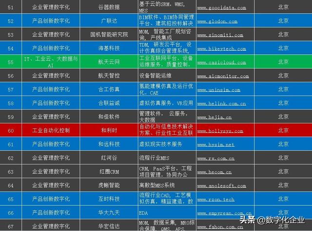 北京工業(yè)軟件和服務(wù)企業(yè)名錄（北京工業(yè)軟件和服務(wù)企業(yè)名錄查詢(xún)）