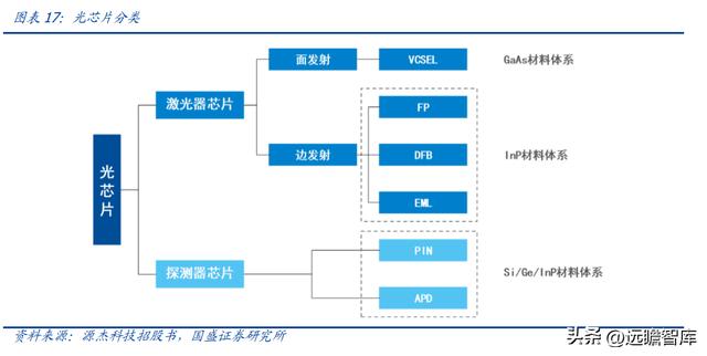 激光器芯片先鋒，C源杰：十年磨一劍，國產(chǎn)之光，開啟高端化之路