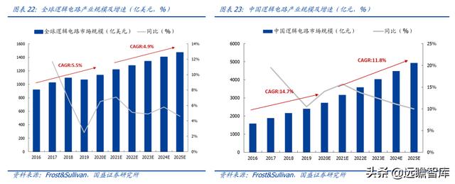 十年磨一劍，安路科技：國產FPGA龍頭，深耕芯片設計，能否騰飛？