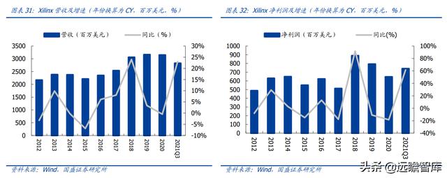 十年磨一劍，安路科技：國產FPGA龍頭，深耕芯片設計，能否騰飛？