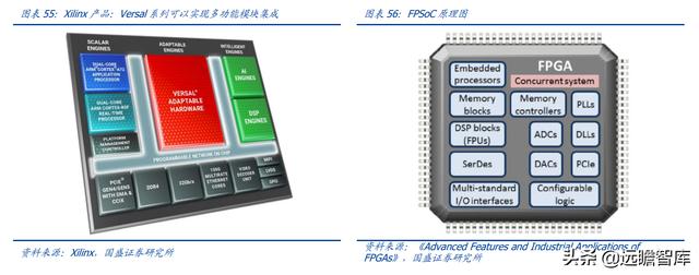 十年磨一劍，安路科技：國產FPGA龍頭，深耕芯片設計，能否騰飛？