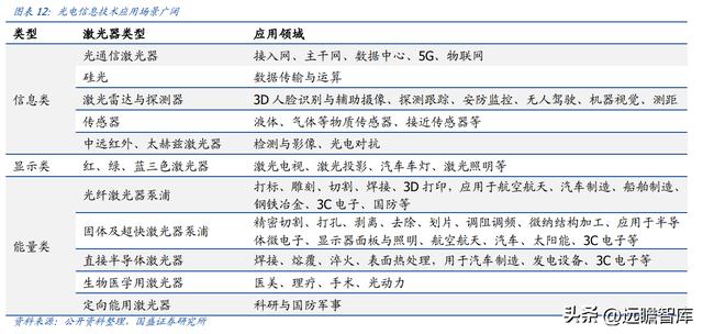 激光器芯片先鋒，C源杰：十年磨一劍，國產(chǎn)之光，開啟高端化之路