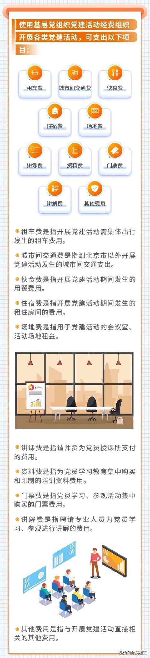 一圖讀懂 - 順義區基層黨組織黨建活動經費怎樣用（基層黨組織黨建活動經費使用管理辦法）