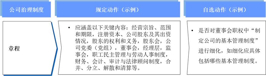 國企公司治理的“規定動作”與“自選動作”
