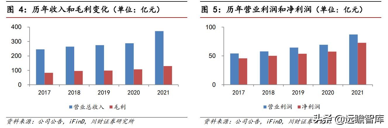 受益雙碳政策，龍源電力：風電裝機容量持續提升，行業地位穩固