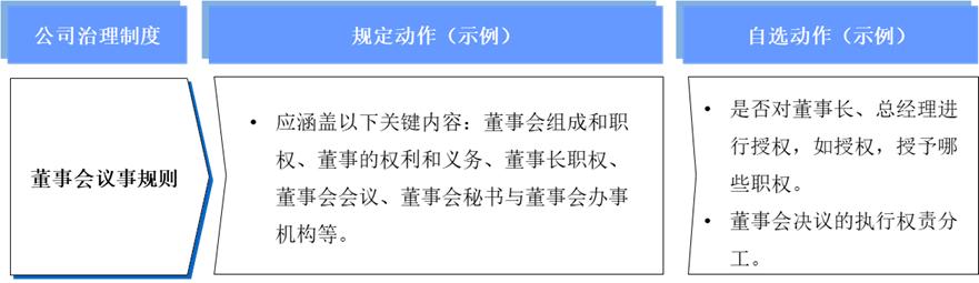 國企公司治理的“規定動作”與“自選動作”