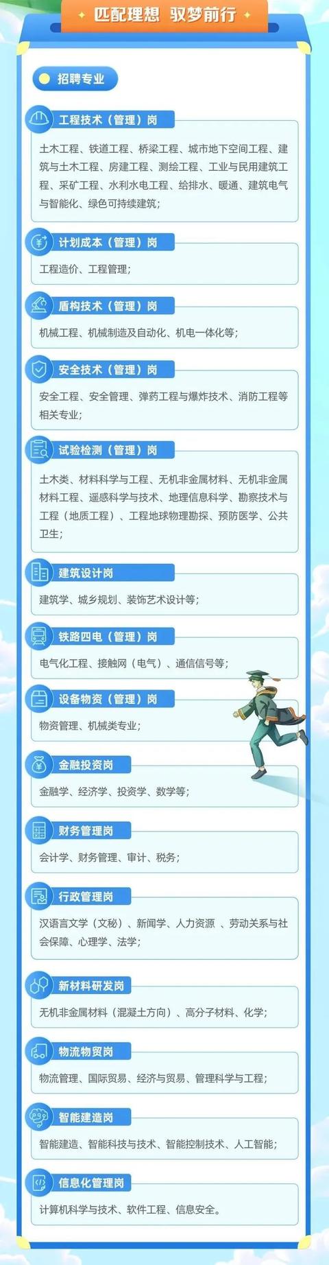五礦期貨、中鐵、移動、能源集團、中建國際、物流公司等招聘（五礦集團期貨公司如何）
