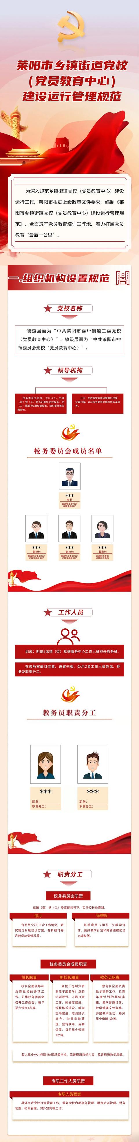 一圖讀懂《萊陽市鄉(xiāng)鎮(zhèn)街道黨校（黨員教育中心）建設(shè)運(yùn)行管理規(guī)范》