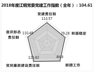 “黨建指數法”破解國企黨建難題（黨建指數系統）