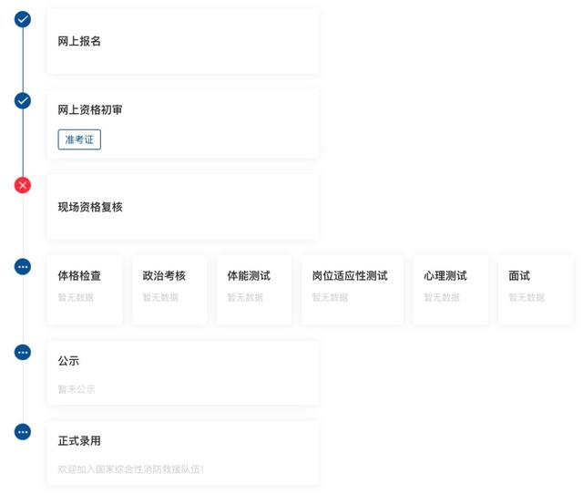 權(quán)威發(fā)布丨國家綜合性消防救援隊(duì)伍消防員招錄報(bào)名系統(tǒng)操作說明