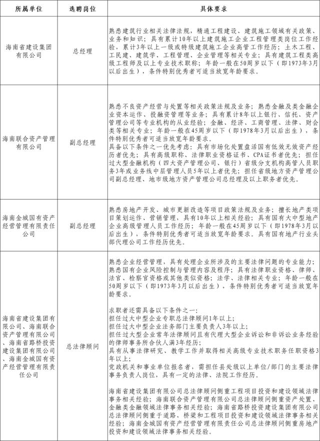 面向全國！海南省國資委選聘7名省屬企業高級管理人員（海南國資委管理的企業有哪些）