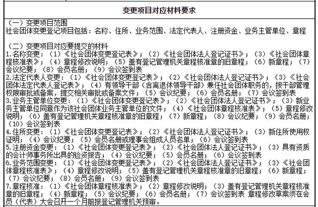 關于年報填報中有關問題參考指引（關于年報填報中有關問題參考指引怎么寫）