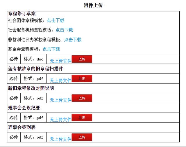 關于年報填報中有關問題參考指引（關于年報填報中有關問題參考指引怎么寫）