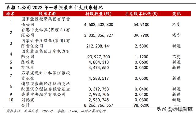 受益雙碳政策，龍源電力：風電裝機容量持續提升，行業地位穩固