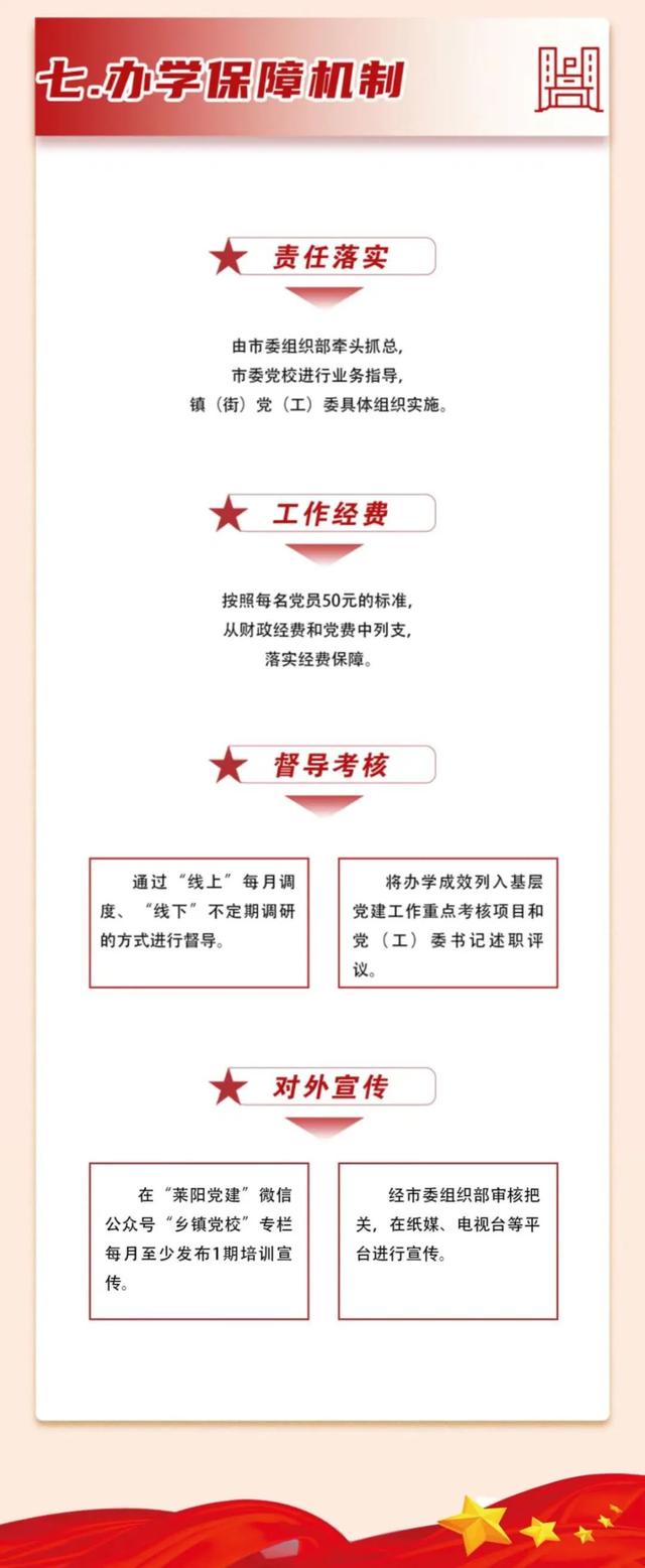 一圖讀懂《萊陽市鄉(xiāng)鎮(zhèn)街道黨校（黨員教育中心）建設(shè)運(yùn)行管理規(guī)范》