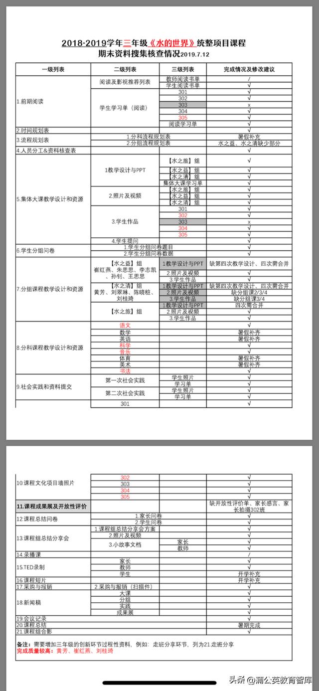 提升學校日常管理的13個中層效能清單（學校中層管理與質量的提升）