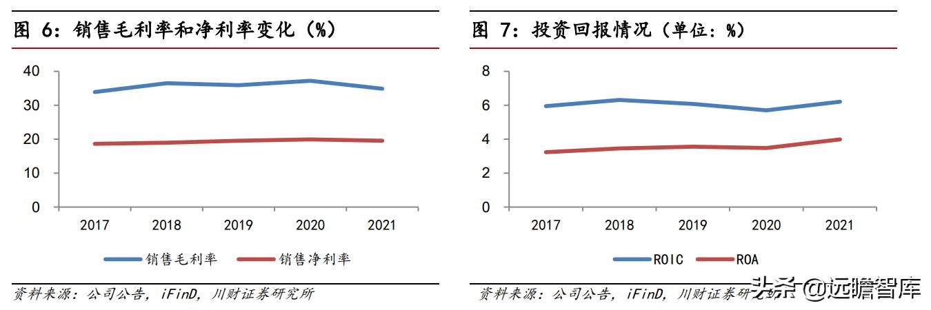 受益雙碳政策，龍源電力：風電裝機容量持續提升，行業地位穩固