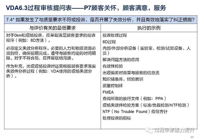 VDA6.3過程審核提問表（vda63過程審核提問表怎么填寫）