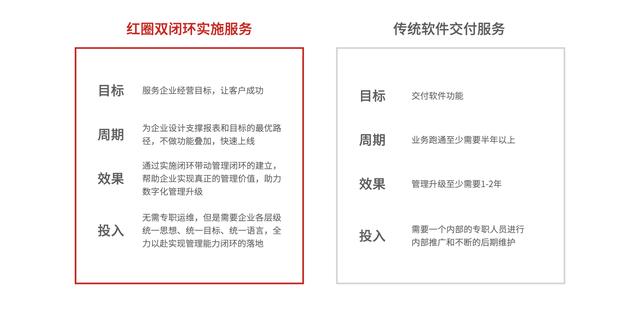 什么是最適合工程企業(yè)的項(xiàng)目管理軟件？它應(yīng)該具備哪些核心優(yōu)勢？