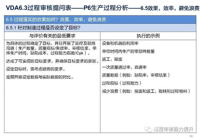 VDA6.3過程審核提問表（vda63過程審核提問表怎么填寫）