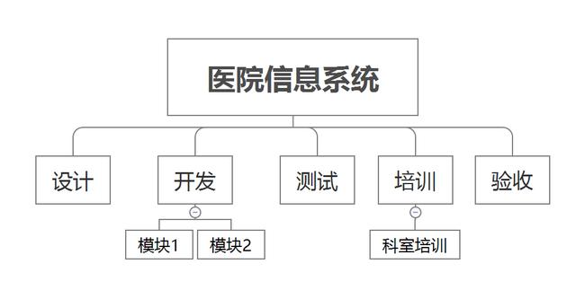 以產(chǎn)品經(jīng)理的視角看待項(xiàng)目，以及如何管理項(xiàng)目（下）（作為產(chǎn)品經(jīng)理如何做好項(xiàng)目管理）