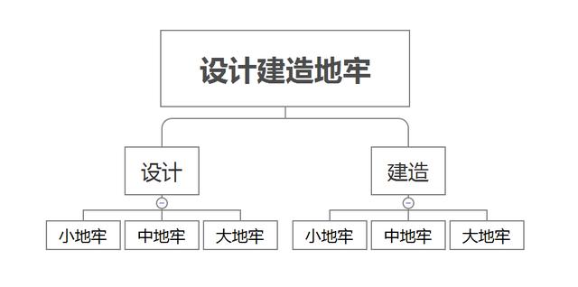 以產(chǎn)品經(jīng)理的視角看待項(xiàng)目，以及如何管理項(xiàng)目（下）（作為產(chǎn)品經(jīng)理如何做好項(xiàng)目管理）