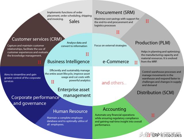 什么是ERP- ERP企業(yè)資源計(jì)劃全攻略（erp是指企業(yè)資源計(jì)劃）